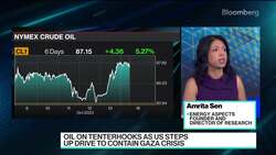 Oil Will Rise to $150 on Escalation of Conflict, Energy Analyst Says News Clip