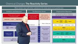 Chemical Reactions Involving Metals: Oxidation, Reduction, and Redox Reactions Instructional Video