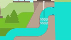 I WONDER - How Does Hydro Power Work? Instructional Video