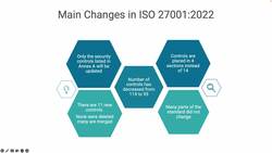 Main Changes in ISO 27001 2022 Instructional Video