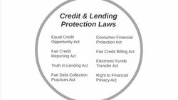 Consumer Protection (Intro) Instructional Video