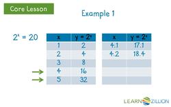 Solving Exponential Equations with Logarithms Instructional Video