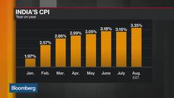 India Not Ready for 7% Growth, Oxford Economics Says News Clip