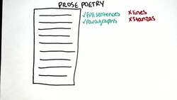 Composing Prose Poetry Instructional Video