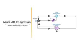 AZ-104: Microsoft Azure Administrator Full Course - Azure AD Integration - Roles and Cluster Roles Instructional Video