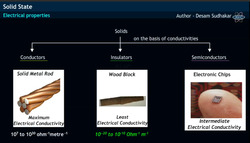Solid State Electrical Properties and Band Theory Instructional Video