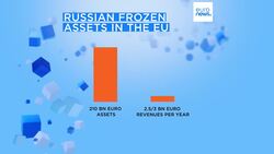 Brussels agrees to send €3bn from frozen Russian assets to aid Ukraine News Clip
