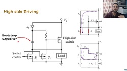 25 Gate Drivers | Power Electronics Instructional Video
