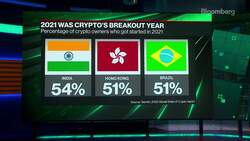 Gemini: 2021 Was Crypto's Breakout Year News Clip