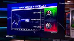 Valuations as a Recession Indicators News Clip