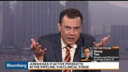 China's Junshi Bio, Lilly to Co-Develop Covid-19 Antibody Therapies News Clip