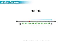 Adding Decimals Using a Number Line Instructional Video
