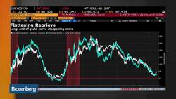 Bloomberg Market Wrap 11/29: Yield Curve, P/E Ratios and Nasdaq News Clip