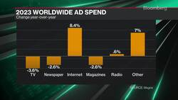 US Ad Growth Poised to Halve in 2023 News Clip