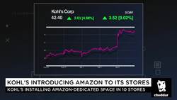 Amazon's Getting the Better End of the Kohl's Deal News Clip