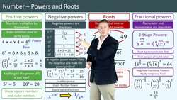 Introduction to Powers and Roots Instructional Video