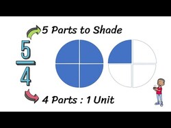 Visualize Improper Fractions Instructional Video