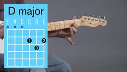 How to Play a D with F Sharp in the Bass Open Chord Instructional Video