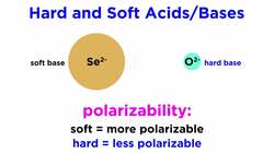 Hard/Soft Acid-Base Theory Instructional Video