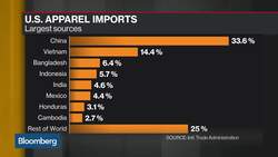 Columbia Sportswear CEO on Business Disruption From Tariffs News Clip