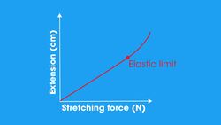 Springs Instructional Video