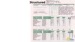 Types of Data Instructional Video