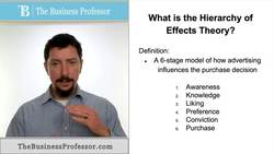 Hierarchy of Effects Theory Instructional Video