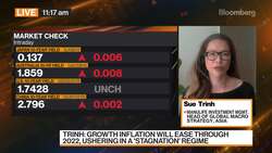 Stagflation Among Key Market Risks, Manulife IM's Trinh Says News Clip