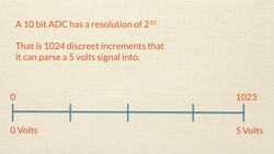 analogRead in Ardiuno: Arduino Course 4.11 Instructional Video