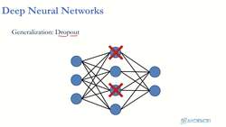Reinforcement Learning and Deep RL Python Theory and Projects - DNN Dropout Instructional Video