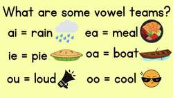 Reading Multi-Syllable Words {Vowel Teams} Instructional Video