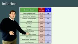 Understanding Inflation and Deflation: Impact on Businesses and Consumers Instructional Video