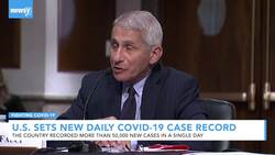 U.S. Records More Than 50,000 New Daily COVID-19 Cases News Clip