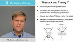 Theory X and Theory Y Instructional Video