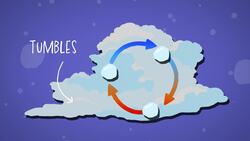 I WONDER - How Is Hail Formed? Instructional Video