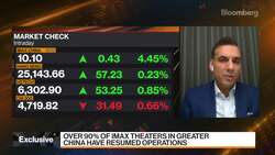 Imax China 'Very Focused' on Local-Language Content: CFO News Clip