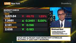 China Beige Book On China Economy Outlook News Clip