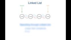 Modify a data structure : Linked List Wrap-Up Instructional Video