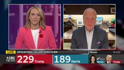 Why inflation could be having a huge impact on the U.S. election Instructional Video