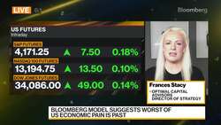 Optimal Capital Advisors on US Markets News Clip