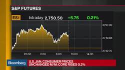 U.S. Inflation Little Changed as Energy Costs Slow in January News Clip