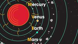 The Solar System Part 1| Astrophysics Instructional Video