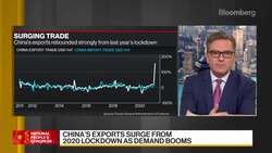 China’s Exports Surge From 2020 Lockdown on Demand Boom News Clip