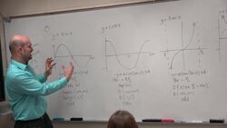 Comparing the graphs of the six trigonometric functions Instructional Video