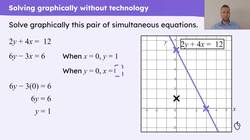 Solving simultaneous linear equations graphically Instructional Video