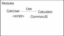 TypeScript for Beginners - Introduction - Modules Instructional Video