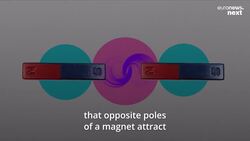 EVs explained: How do electric cars actually work and are they really better than traditional cars? News Clip