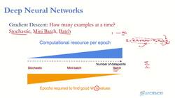 Data Science and Machine Learning (Theory and Projects) A to Z - DNN and Deep Learning Basics: DNN Gradient Descent Stochastic Batch Minibatch Instructional Video