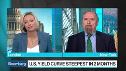 We Are Primed for a Third Fed Rate Cut, Economist Rupkey Says News Clip