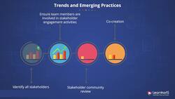 PMP Certification Training - Project Stakeholder Management Instructional Video